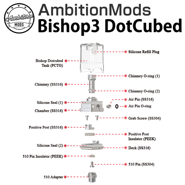AmbitionMods Bishop3 DotCubed RBA